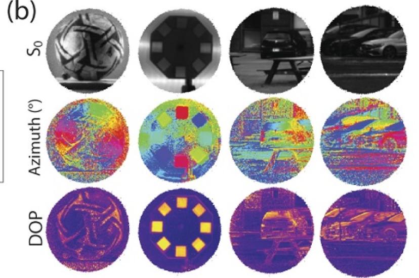 Harvard SEAS | Imaging and Machine Vision Europe
